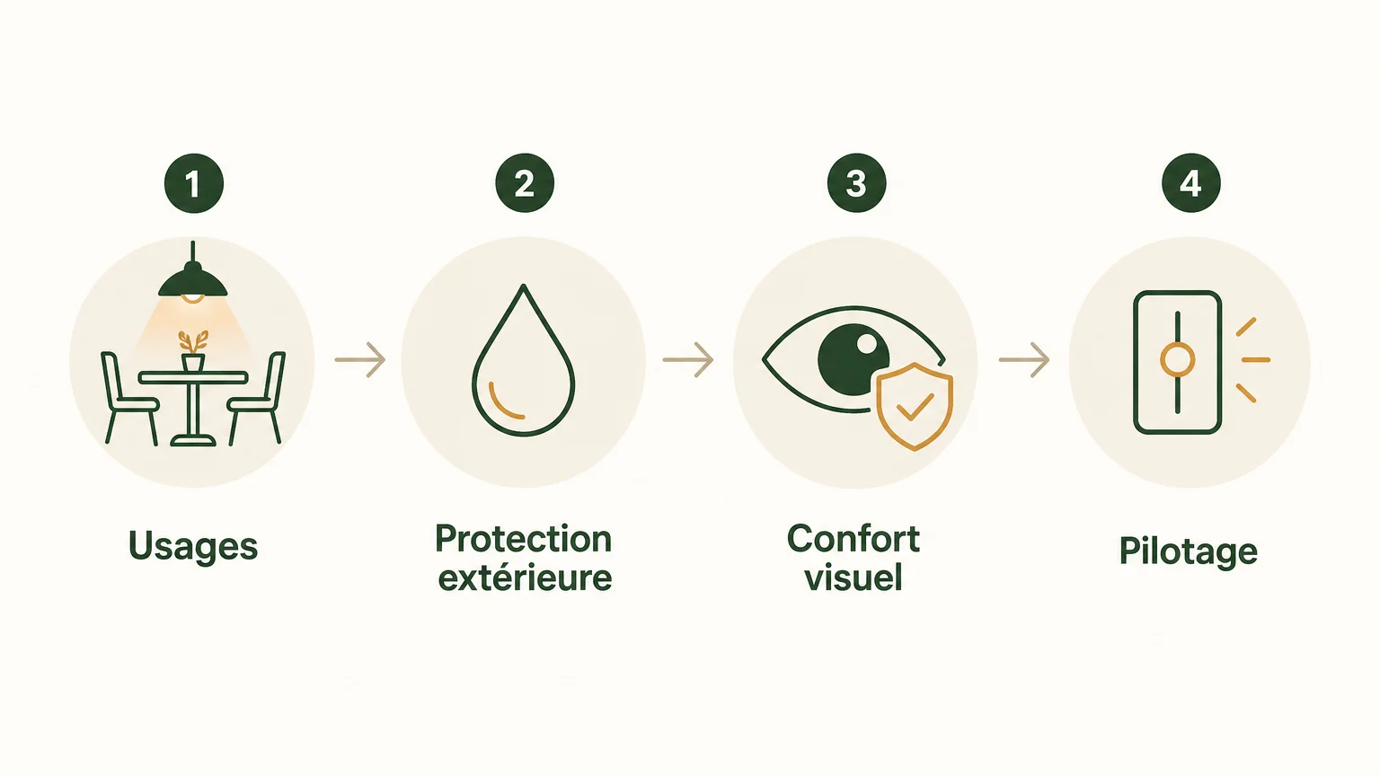 Checklist des critères pour choisir un éclairage de terrasse d’hôtel