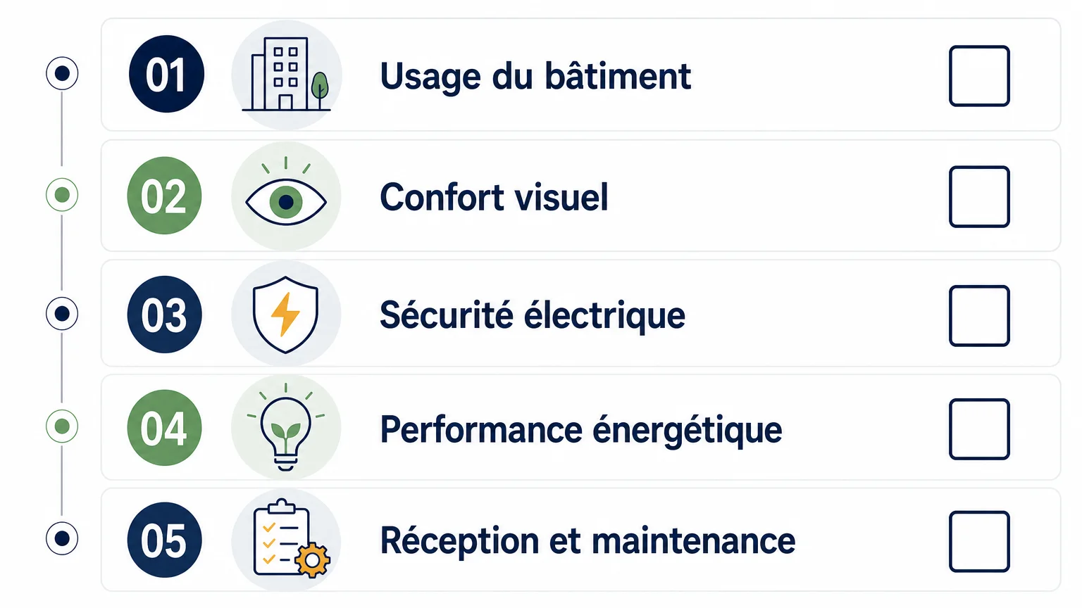 Checklist des vérifications à effectuer pour un projet d’éclairage de bâtiment