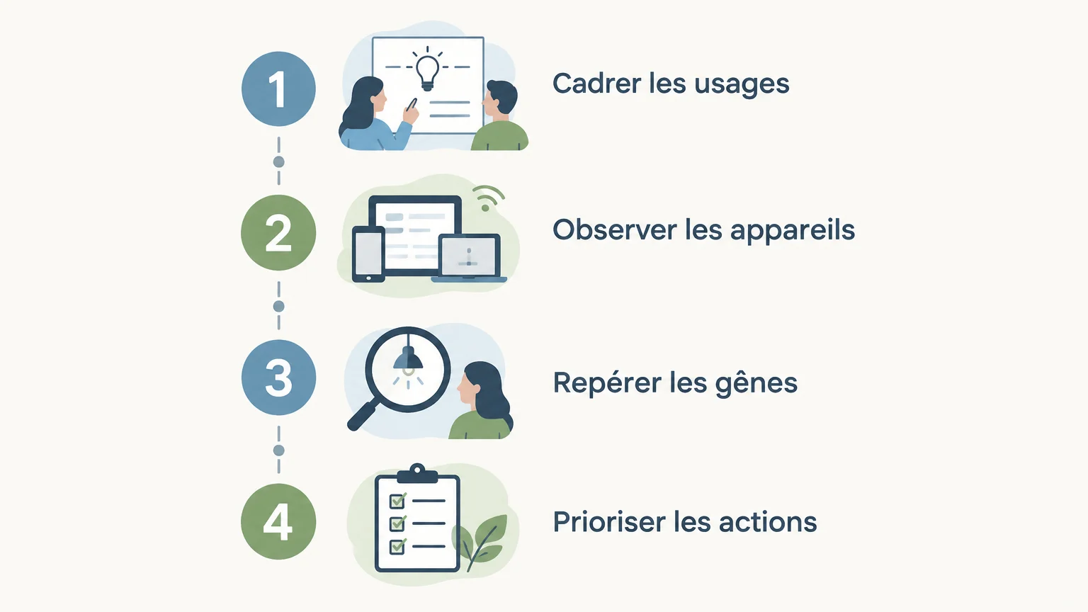Checklist pour préparer et exploiter un audit d’éclairage