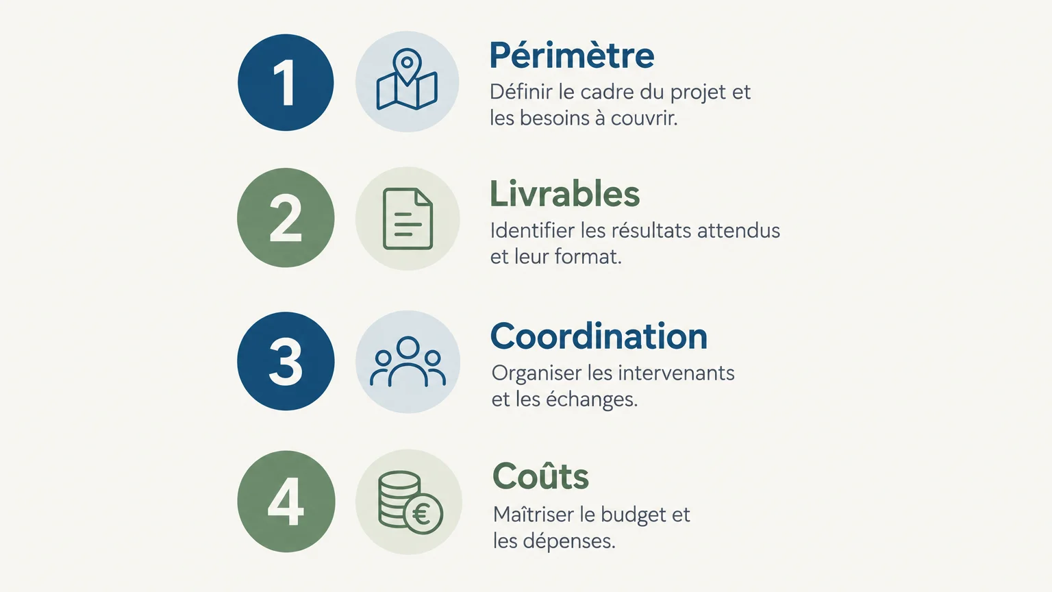 Infographie des critères à comparer : périmètre, livrables, coordination et coûts